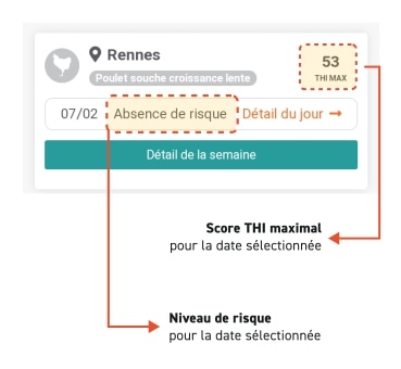 Prévisions des alertes