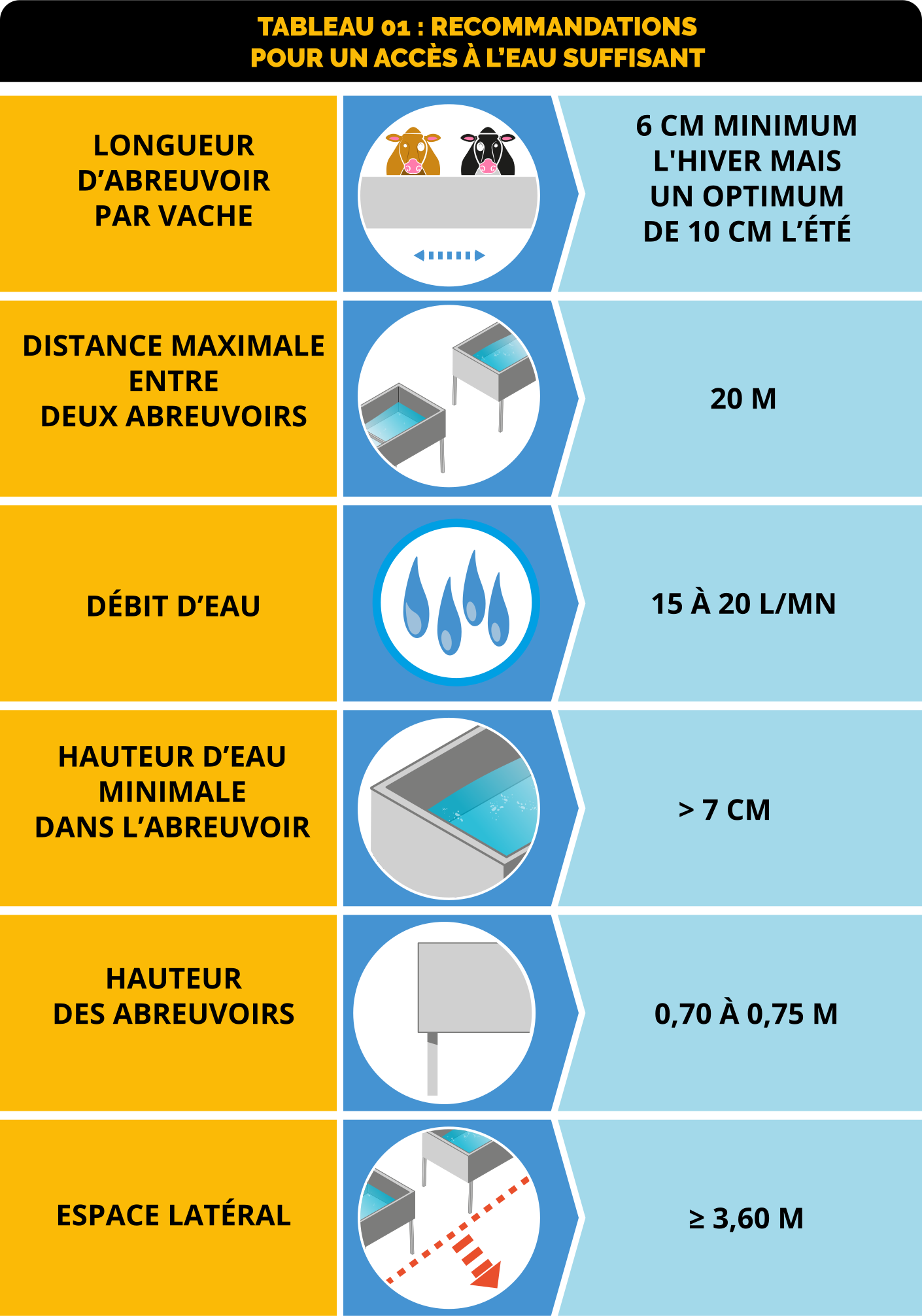 Recommandations pour un accès à l'eau suffisant